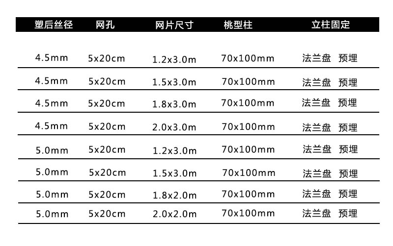 护栏网尺寸